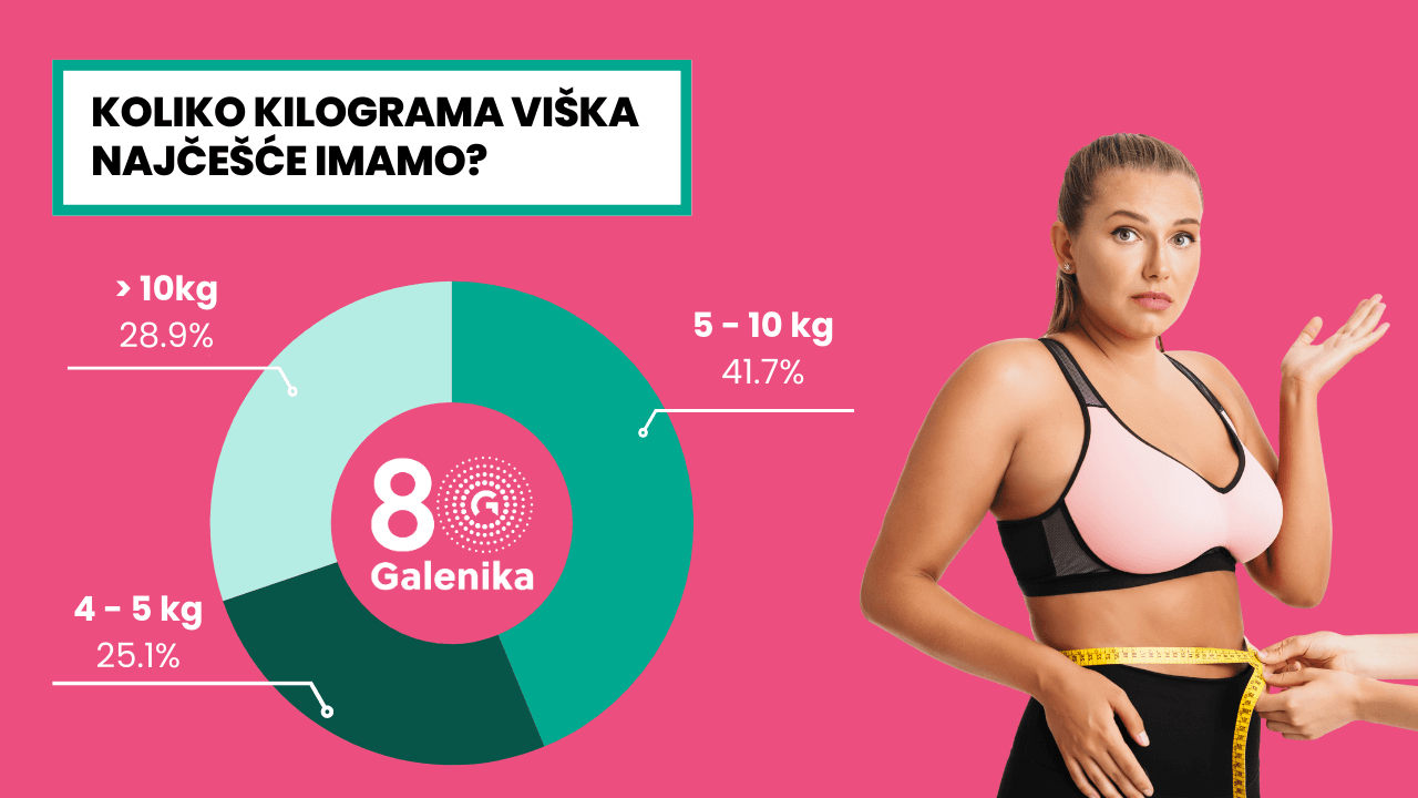 VEZA IZMEĐU GOJAZNOSTI I OBOLEVANJA U SRBIJI