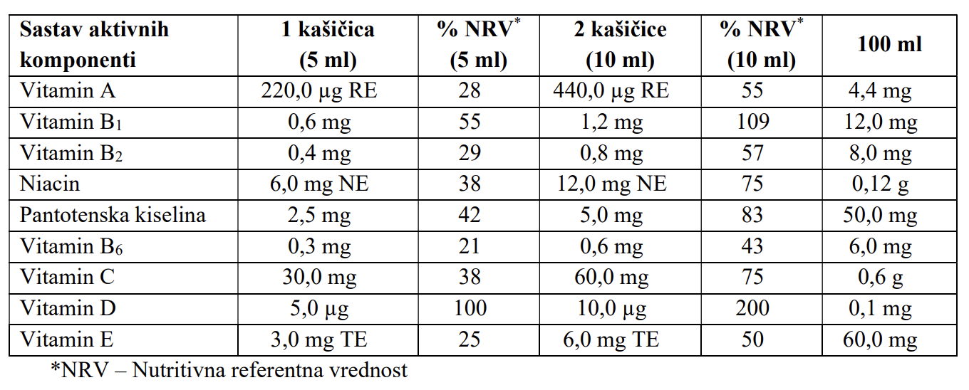Oligovit sirup za decu