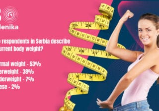 Galenika’s Research Reveals How (Dis)Satisfied We Are With Our Appearance