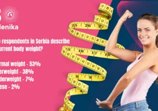 Galenika’s Research Reveals How (Dis)Satisfied We Are With Our Appearance