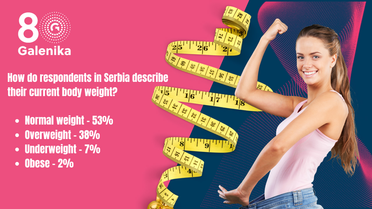 Galenika’s Research Reveals How (Dis)Satisfied We Are With Our Appearance