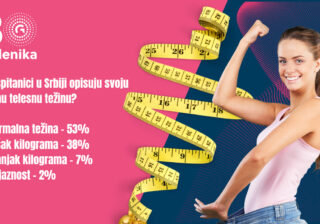 Galenikino istraživanje otkriva koliko smo (ne)zadovojni svojim izgledom