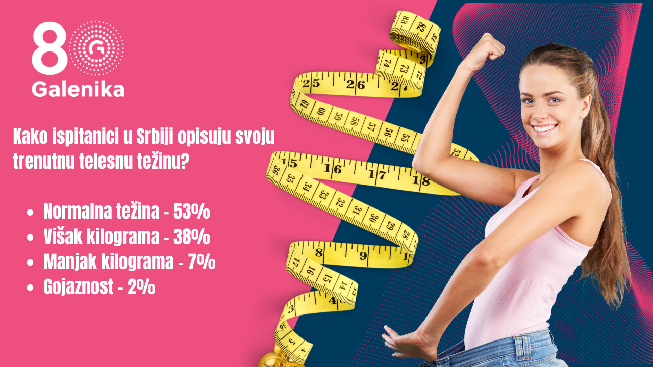 Galenikino istraživanje otkriva koliko smo (ne)zadovojni svojim izgledom