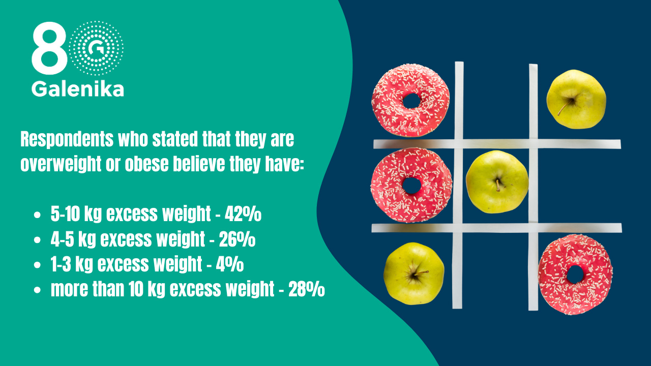 Galenika research - Excess Weight, Lack of Motivation
